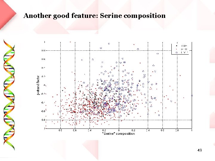 Another good feature: Serine composition 49 