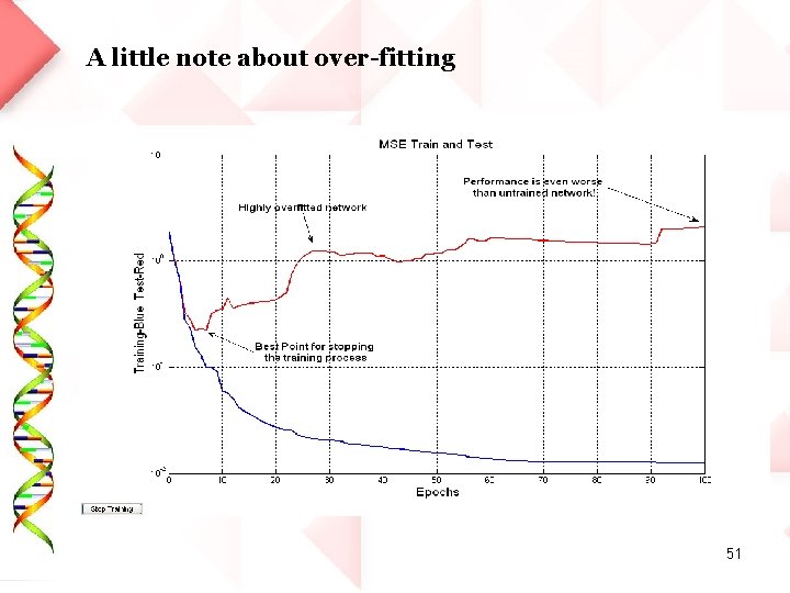 A little note about over-fitting 51 