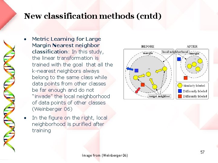New classification methods (cntd) • Metric Learning for Large Margin Nearest neighbor classification: In