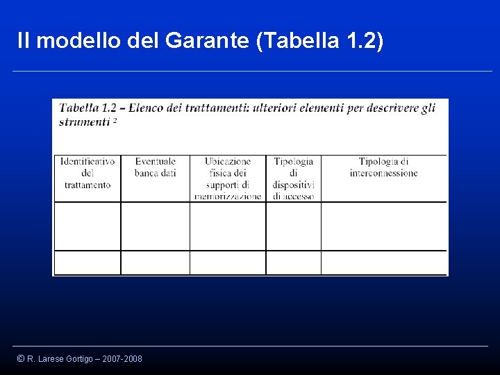 Il modello del Garante (Tabella 1. 2) © R. Larese Gortigo – 2007 -2008