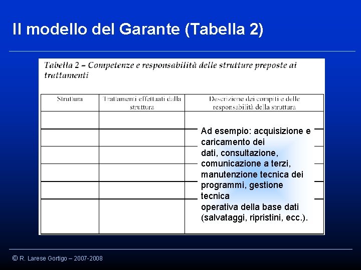 Il modello del Garante (Tabella 2) Ad esempio: acquisizione e caricamento dei dati, consultazione,