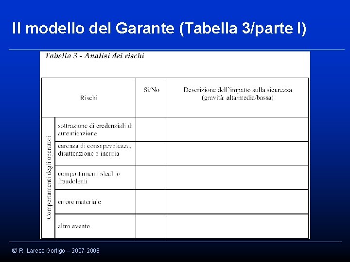 Il modello del Garante (Tabella 3/parte I) © R. Larese Gortigo – 2007 -2008