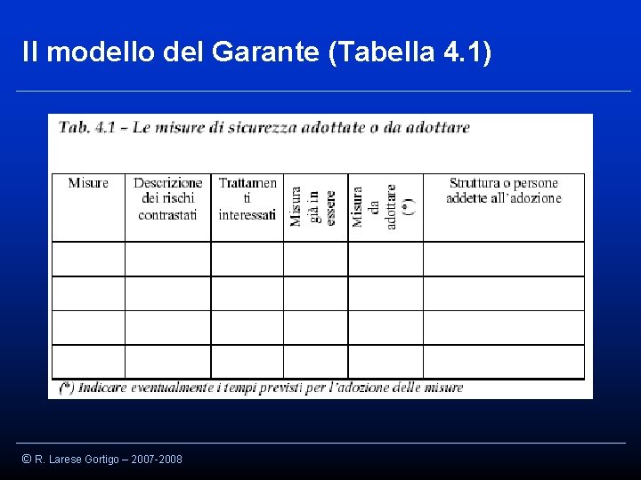 Il modello del Garante (Tabella 4. 1) © R. Larese Gortigo – 2007 -2008