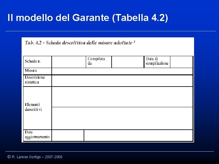 Il modello del Garante (Tabella 4. 2) © R. Larese Gortigo – 2007 -2008