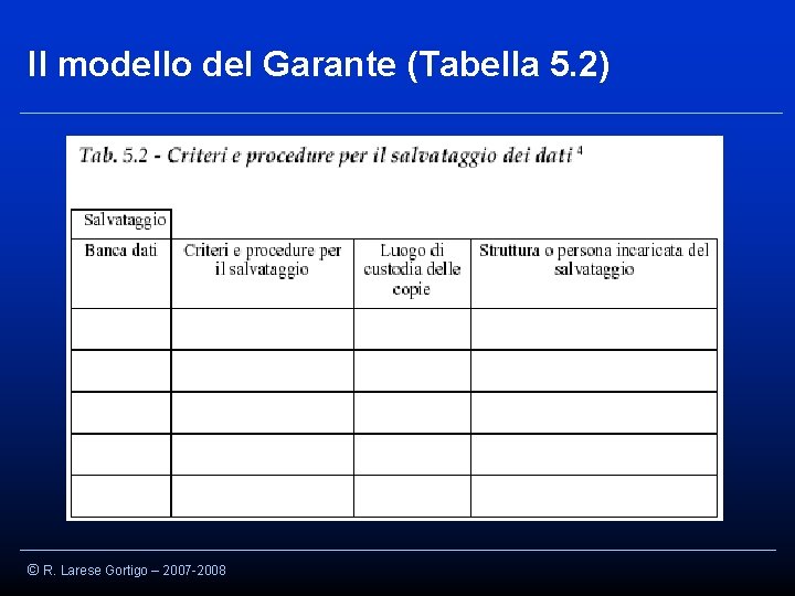 Il modello del Garante (Tabella 5. 2) © R. Larese Gortigo – 2007 -2008