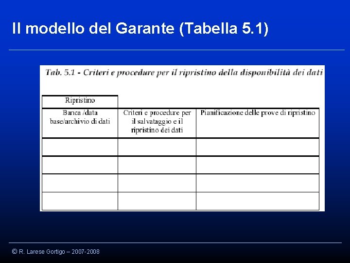 Il modello del Garante (Tabella 5. 1) © R. Larese Gortigo – 2007 -2008