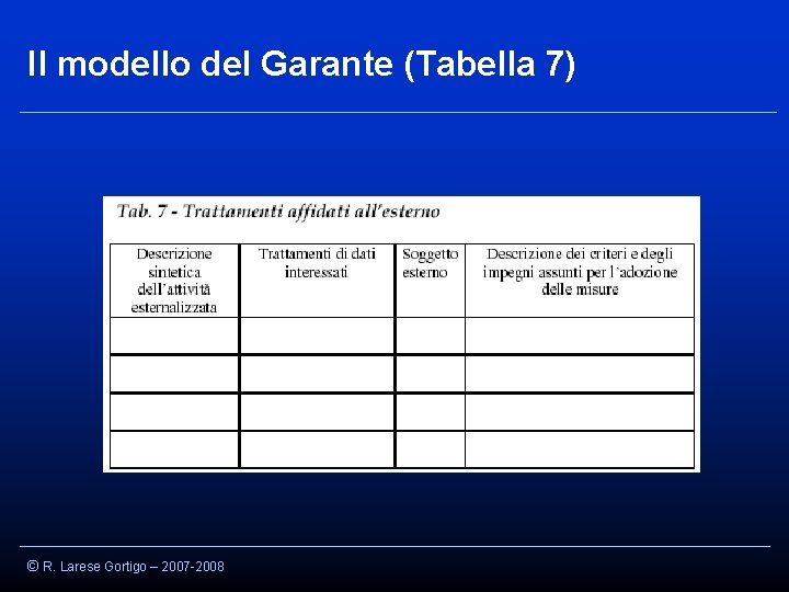 Il modello del Garante (Tabella 7) © R. Larese Gortigo – 2007 -2008 