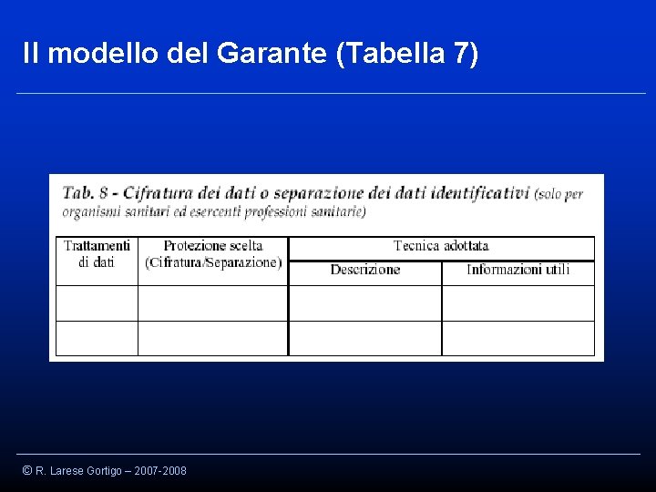 Il modello del Garante (Tabella 7) © R. Larese Gortigo – 2007 -2008 