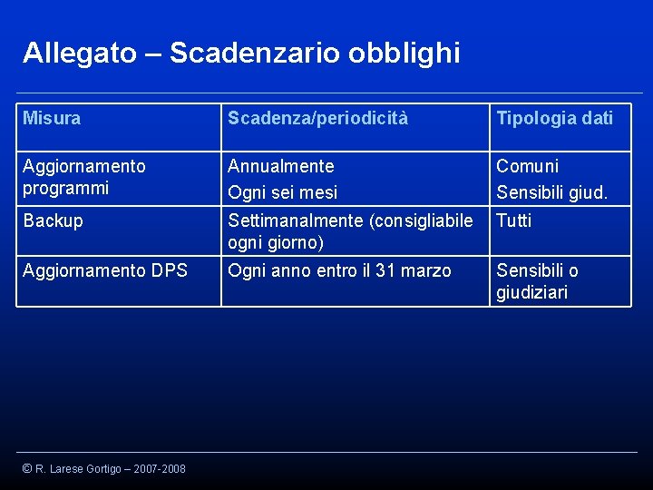 Allegato – Scadenzario obblighi Misura Scadenza/periodicità Tipologia dati Aggiornamento programmi Annualmente Ogni sei mesi