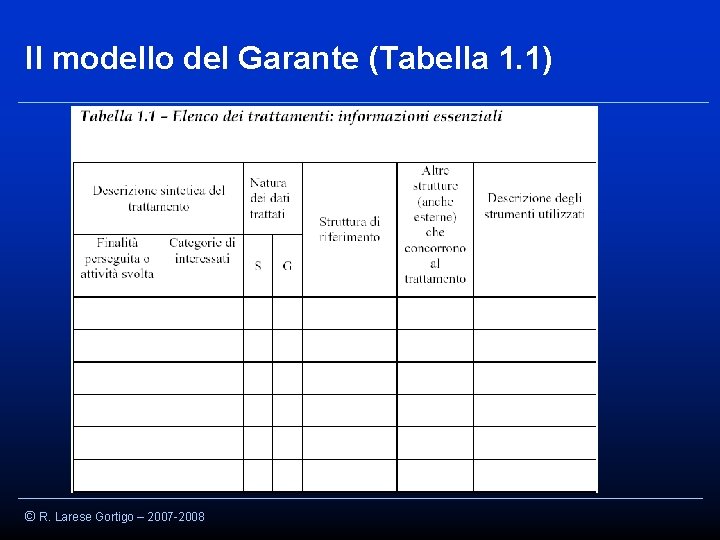 Il modello del Garante (Tabella 1. 1) © R. Larese Gortigo – 2007 -2008