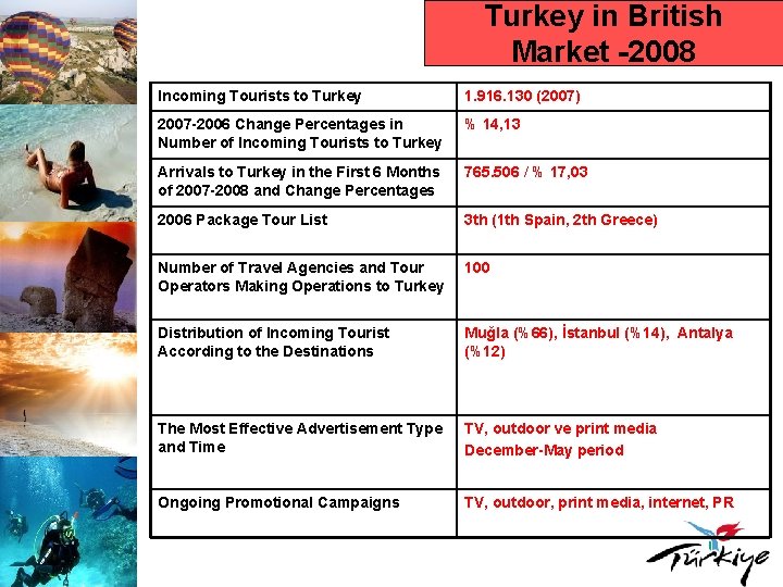 Turkey in British Market -2008 Incoming Tourists to Turkey 1. 916. 130 (2007) 2007