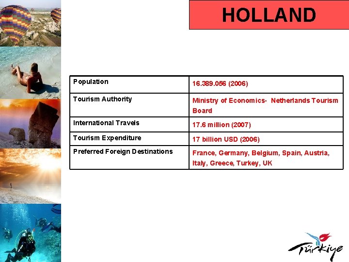 HOLLAND Population 16. 389. 056 (2006) Tourism Authority Ministry of Economics- Netherlands Tourism Board