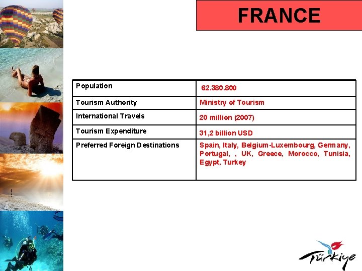 FRANCE Population 62. 380. 800 Tourism Authority Ministry of Tourism International Travels 20 million