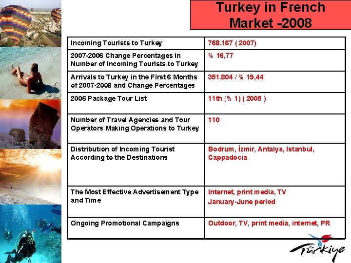 Turkey in French Market -2008 Incoming Tourists to Turkey 768. 167 ( 2007) 2007