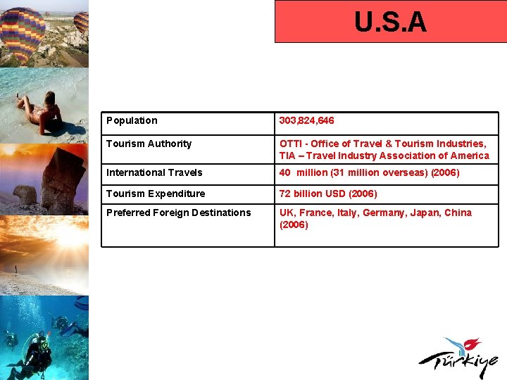 U. S. A Population 303, 824, 646 Tourism Authority OTTI - Office of Travel