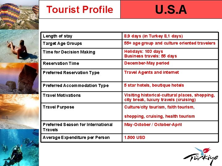 U. S. A Tourist Profile Length of stay 8. 9 days (in Turkey 8,