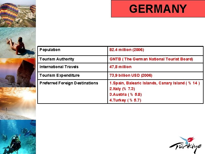 GERMANY Population 82. 4 million (2006) Tourism Authority GNTB ( The German National Tourist