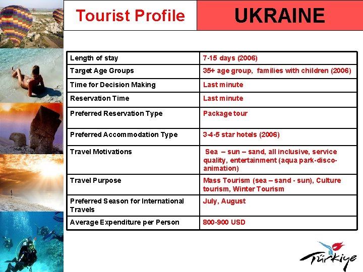 Tourist Profile UKRAINE Length of stay 7 -15 days (2006) Target Age Groups 35+