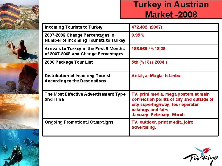 Turkey in Austrian Market -2008 Incoming Tourists to Turkey 472. 482 (2007) 2007 -2006