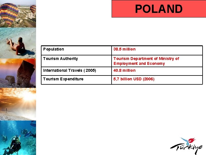 POLAND Population 38. 5 million Tourism Authority Tourism Department of Ministry of Employment and