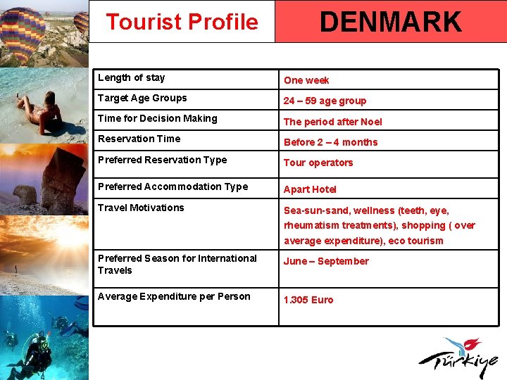 Tourist Profile DENMARK Length of stay One week Target Age Groups 24 – 59