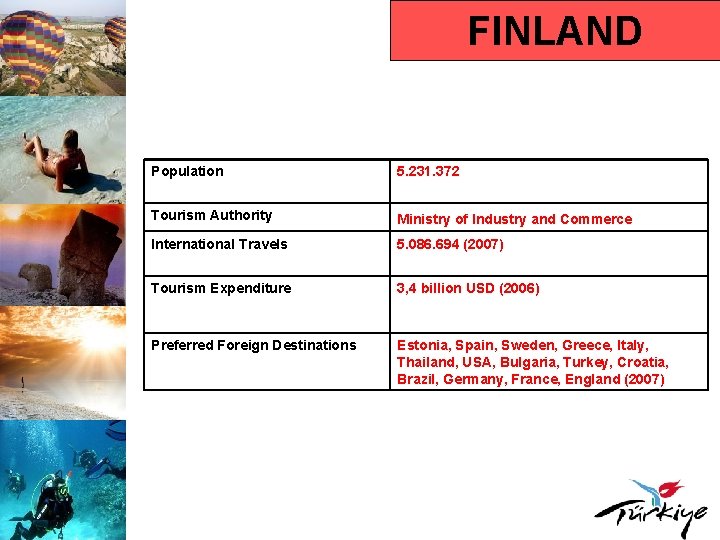 FINLAND Population 5. 231. 372 Tourism Authority Ministry of Industry and Commerce International Travels