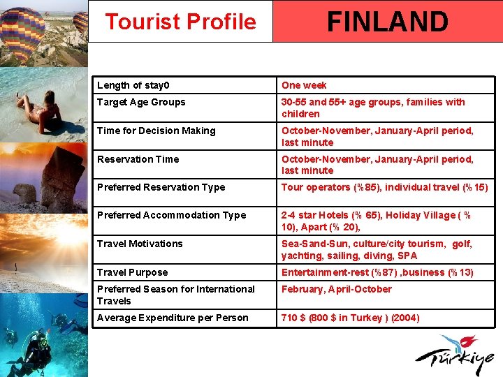 Tourist Profile FINLAND Length of stay 0 One week Target Age Groups 30 -55