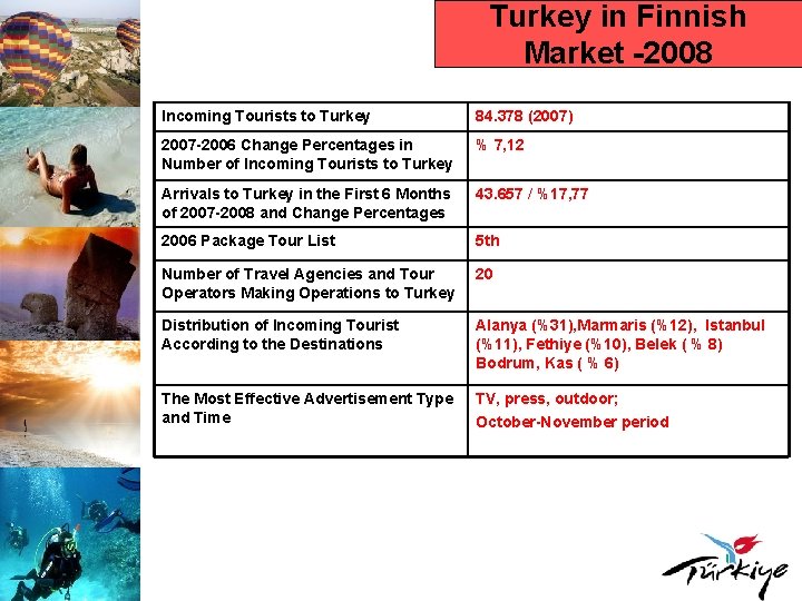 Turkey in Finnish Market -2008 Incoming Tourists to Turkey 84. 378 (2007) 2007 -2006