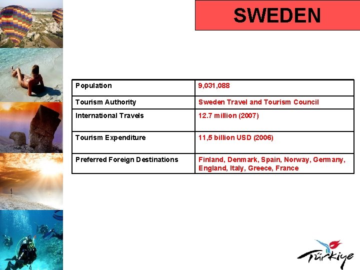 SWEDEN Population 9, 031, 088 Tourism Authority Sweden Travel and Tourism Council International Travels