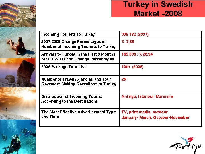 Turkey in Swedish Market -2008 Incoming Tourists to Turkey 338. 182 (2007) 2007 -2006