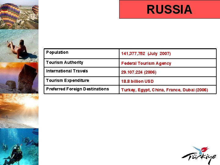 RUSSIA Population 141, 377, 752 (July 2007) Tourism Authority Federal Tourism Agency International Travels