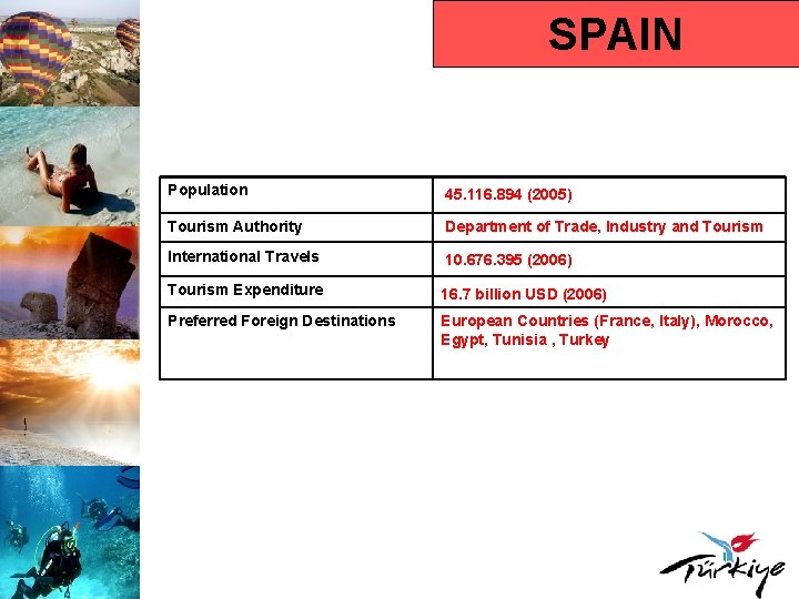 SPAIN Population 45. 116. 894 (2005) Tourism Authority Department of Trade, Industry and Tourism