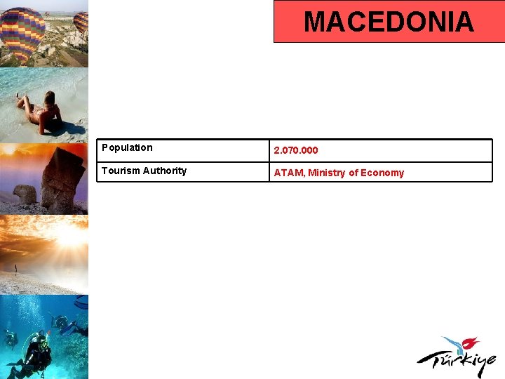 MACEDONIA Population 2. 070. 000 Tourism Authority ATAM, Ministry of Economy 