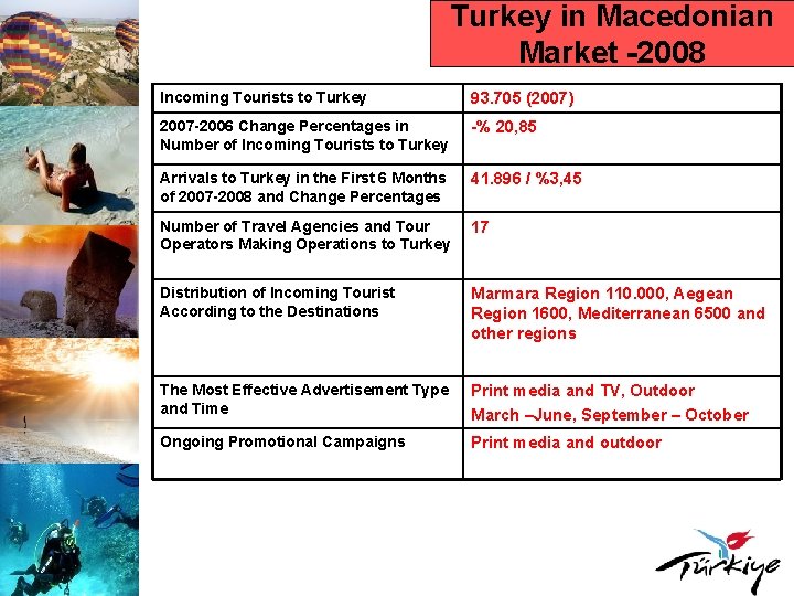 Turkey in Macedonian Market -2008 Incoming Tourists to Turkey 93. 705 (2007) 2007 -2006