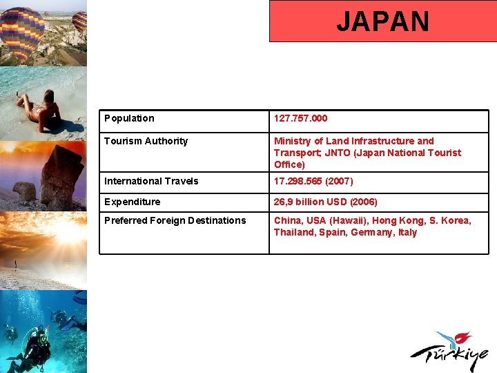 JAPAN Population 127. 757. 000 Tourism Authority Ministry of Land Infrastructure and Transport; JNTO