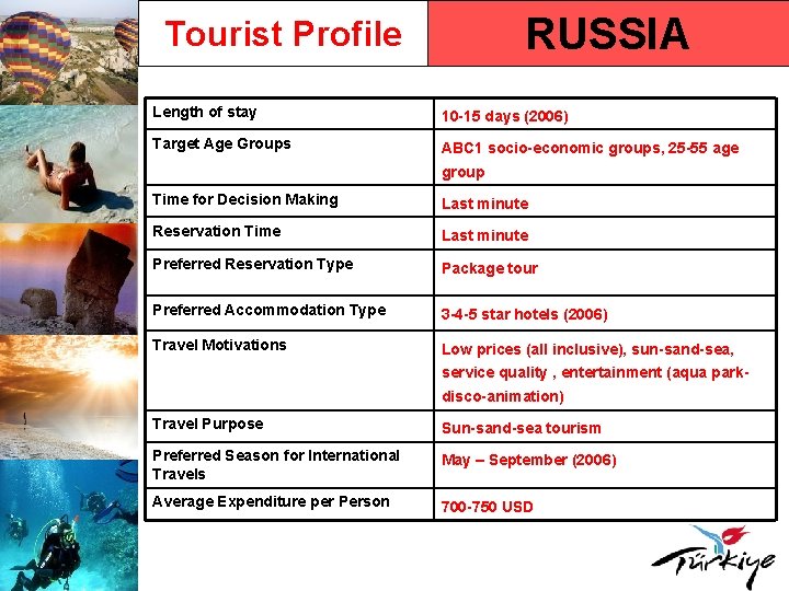 RUSSIA Tourist Profile Length of stay 10 -15 days (2006) Target Age Groups ABC