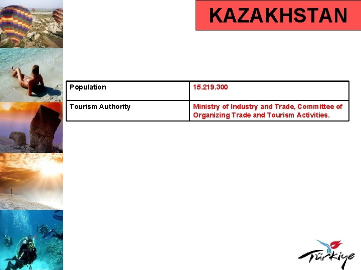 KAZAKHSTAN Population 15. 219. 300 Tourism Authority Ministry of Industry and Trade, Committee of