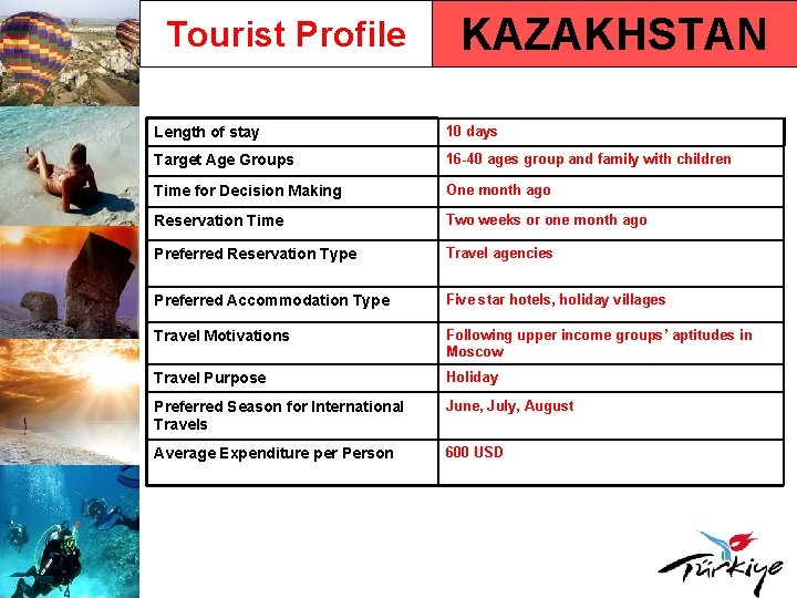 Tourist Profile KAZAKHSTAN Length of stay 10 days Target Age Groups 16 -40 ages