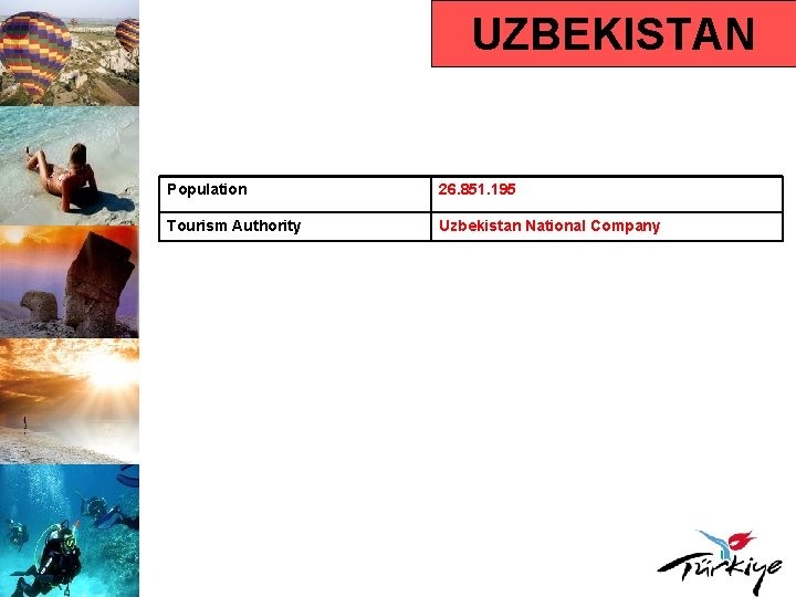 UZBEKISTAN Population 26. 851. 195 Tourism Authority Uzbekistan National Company 