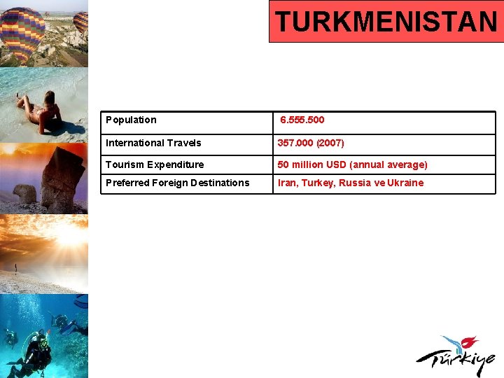 TURKMENISTAN Population 6. 555. 500 International Travels 357. 000 (2007) Tourism Expenditure 50 million