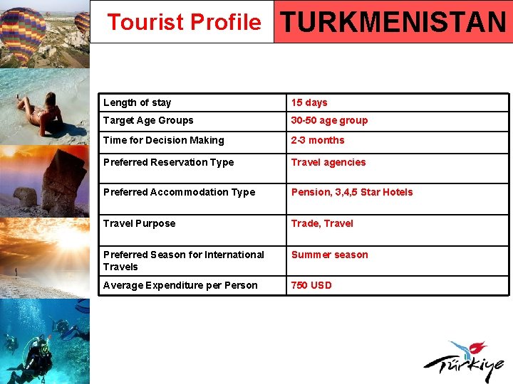 Tourist Profile TURKMENISTAN Length of stay 15 days Target Age Groups 30 -50 age