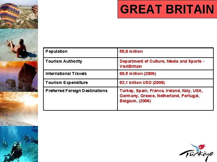 GREAT BRITAIN Population 59, 8 million Tourism Authority Department of Culture, Media and Sports