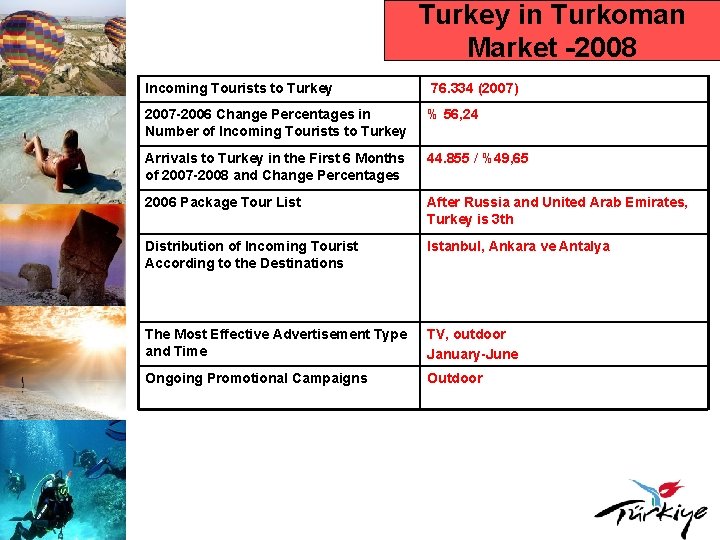 Turkey in Turkoman Market -2008 Incoming Tourists to Turkey 76. 334 (2007) 2007 -2006