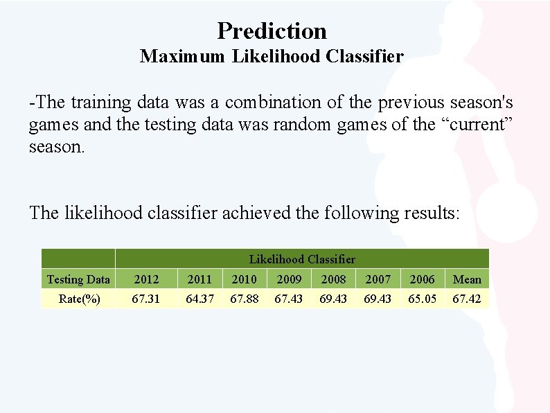 Prediction Maximum Likelihood Classifier -The training data was a combination of the previous season's