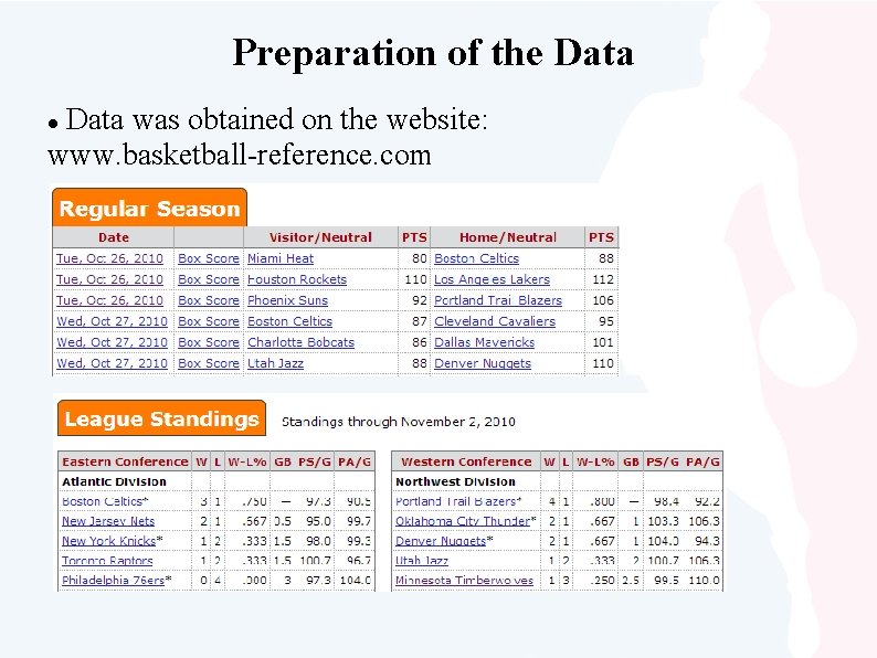 Preparation of the Data was obtained on the website: www. basketball-reference. com 