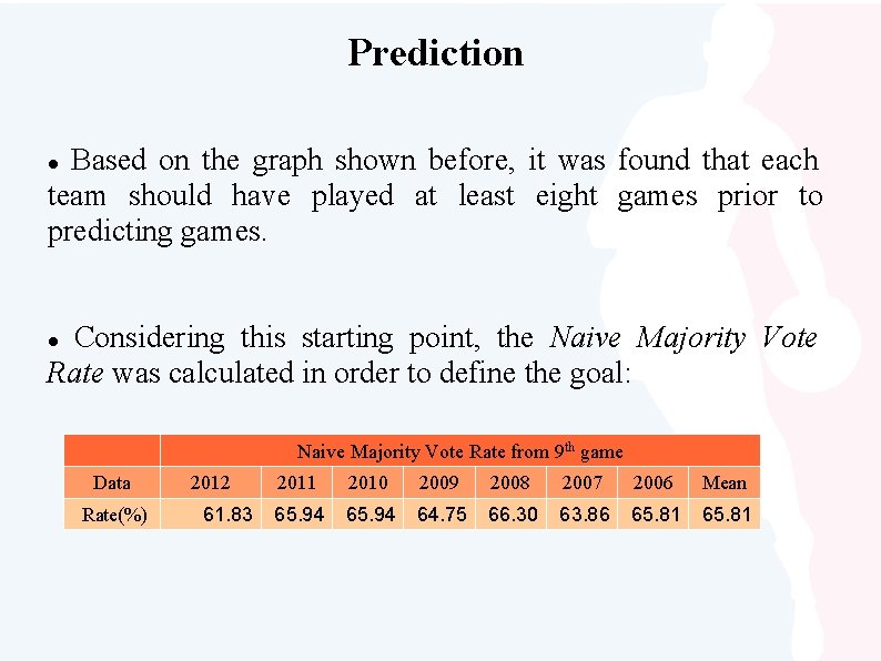Prediction Based on the graph shown before, it was found that each team should