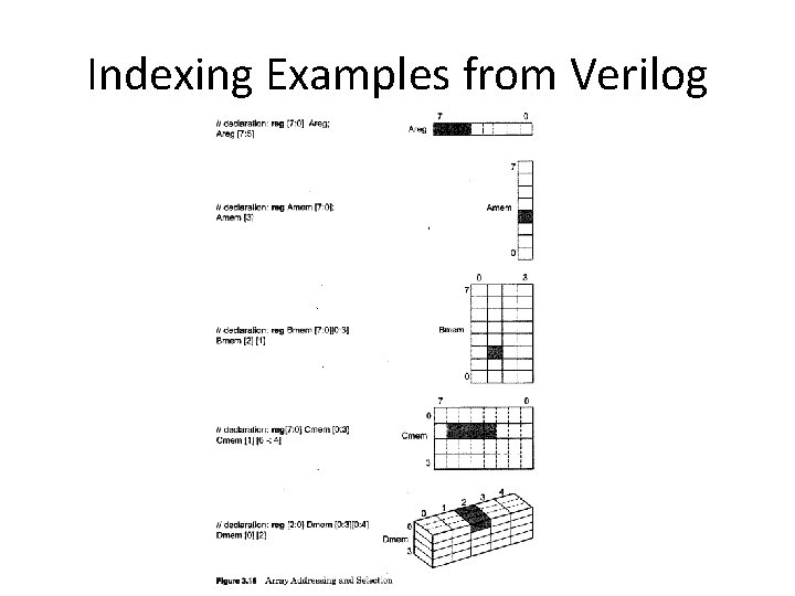 Indexing Examples from Verilog 