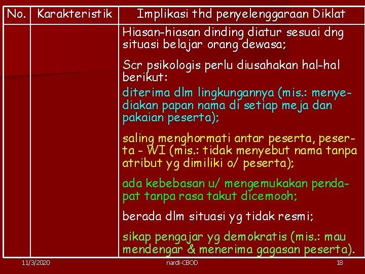 No. Karakteristik Implikasi thd penyelenggaraan Diklat Hiasan-hiasan dinding diatur sesuai dng situasi belajar orang