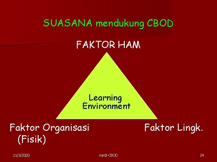 SUASANA mendukung CBOD FAKTOR HAM Learning Environment Faktor Organisasi (Fisik) 11/3/2020 Faktor Lingk. nardi-CBOD SUASANA mendukung CBOD FAKTOR HAM Learning Environment Faktor Organisasi (Fisik) 11/3/2020 Faktor Lingk. nardi-CBOD