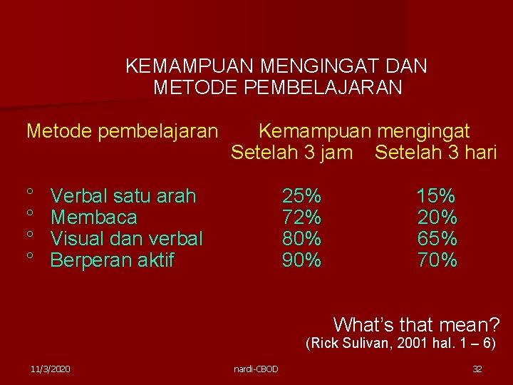 KEMAMPUAN MENGINGAT DAN METODE PEMBELAJARAN Metode pembelajaran ° ° Kemampuan mengingat Setelah 3 jam KEMAMPUAN MENGINGAT DAN METODE PEMBELAJARAN Metode pembelajaran ° ° Kemampuan mengingat Setelah 3 jam